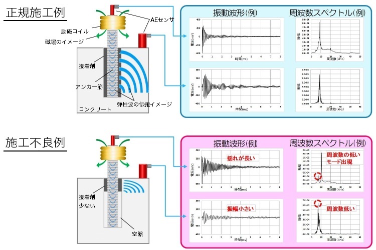 データ比較