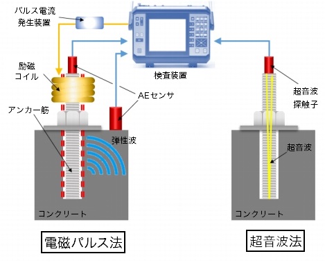 原理イメージ