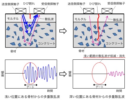 原理イメージ