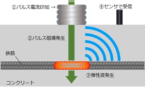 原理イメージ