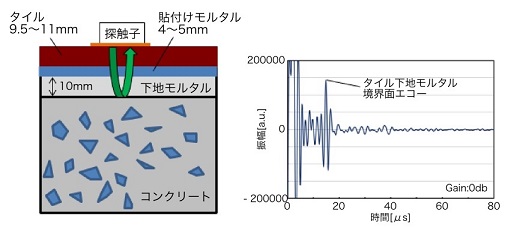 原理イメージ