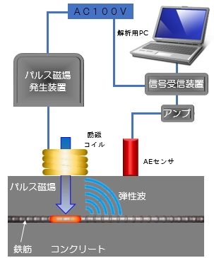 原理イメージ